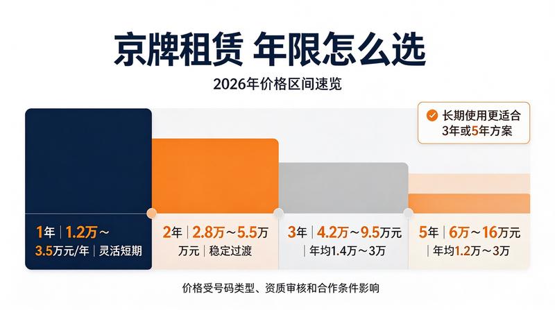 企业京牌租赁服务